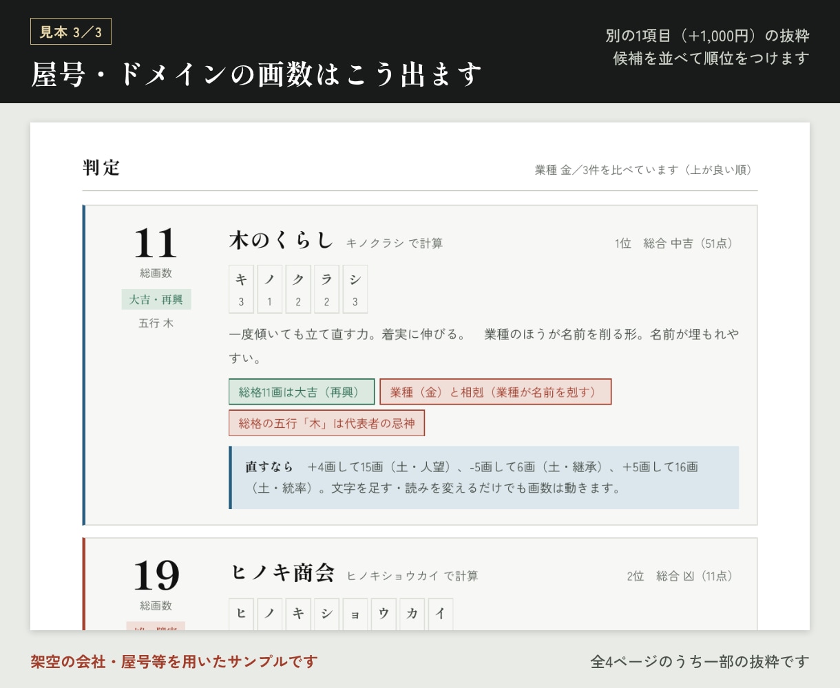 経営者向けに、四柱推命で会社と人を鑑定します 部下との相性から部下の配置、屋号・ドメインの名づけまで イメージ4
