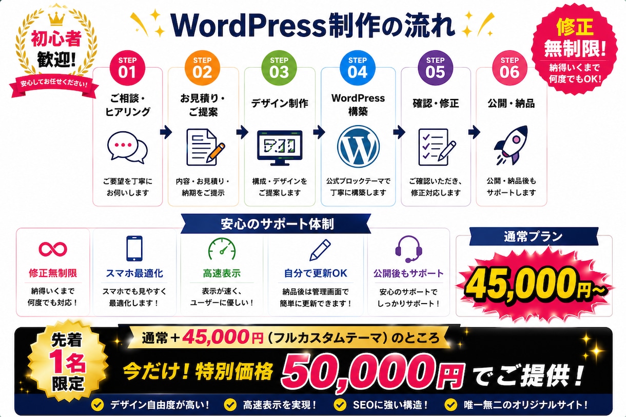 WordPress制作｜HPを作成します ゼロから構築も、既存サイトの引っ越しも。更新は自分で。 イメージ2