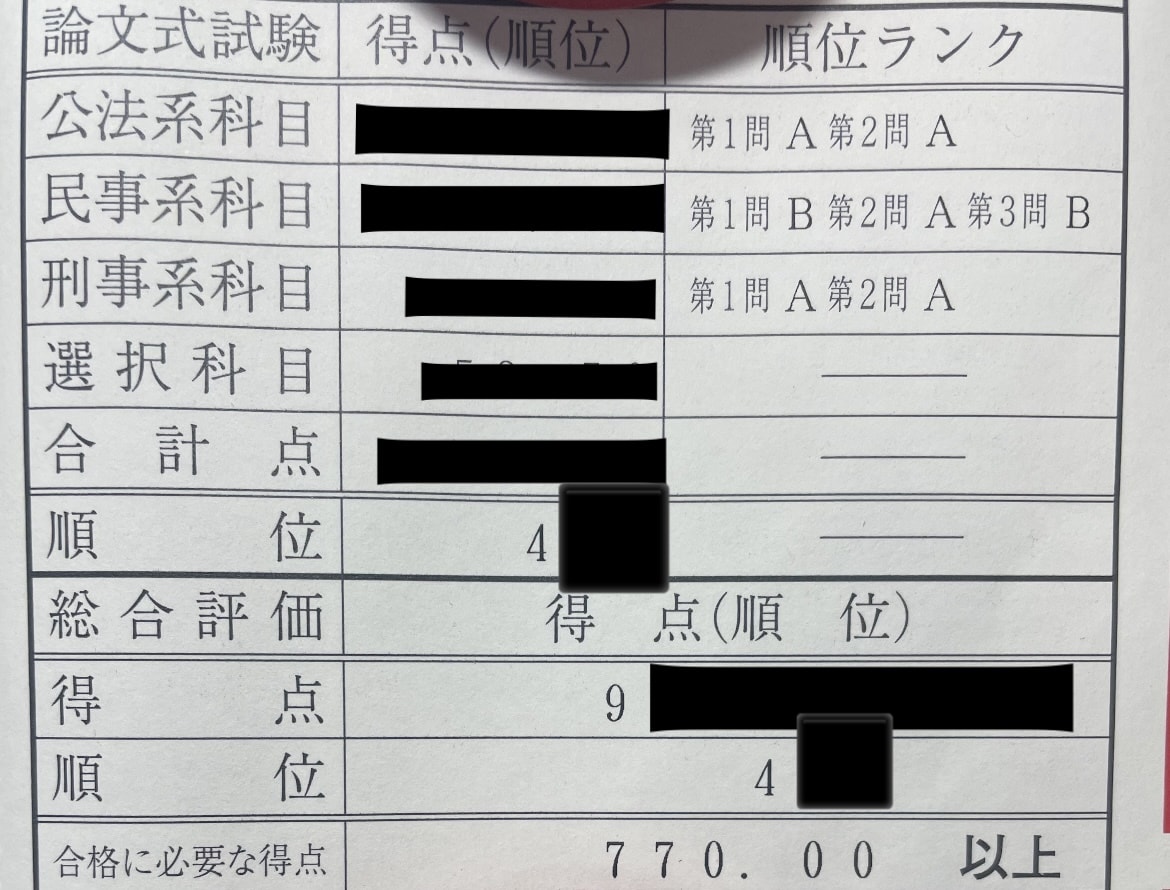 司法試験論文過去問を添削・講評します 令和７年司法試験の在学中合格を果たしました！ イメージ1