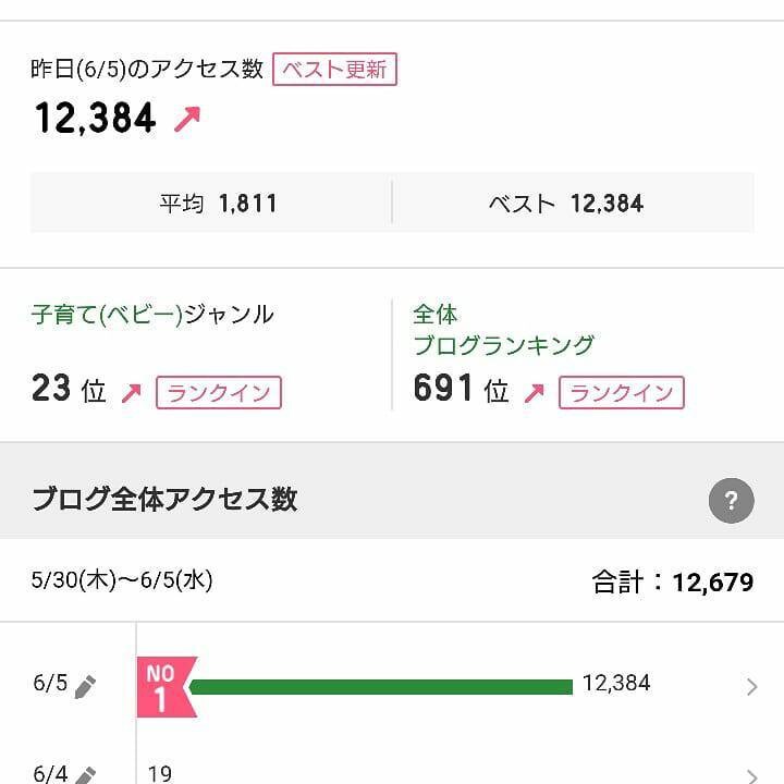 出産、子育て、イクメン多方面に相談受け付けます 「４人の育児を通して、出産前、後、子育ての不安を解決‼️」 イメージ4