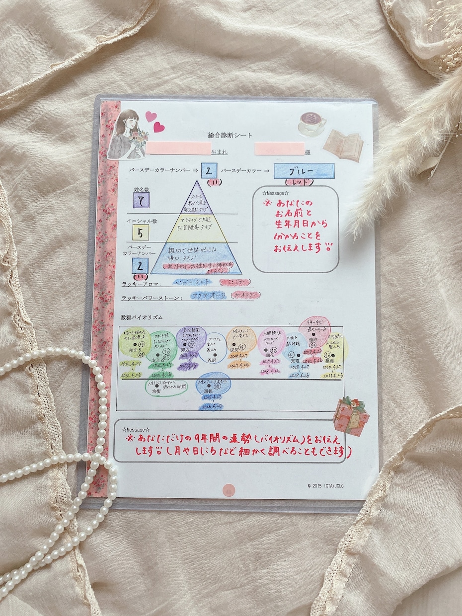 あなたが持っている魅力•才能をお伝えします 転職や何か始めたい方必見!3つのナンバーをお守りで自信を! イメージ2