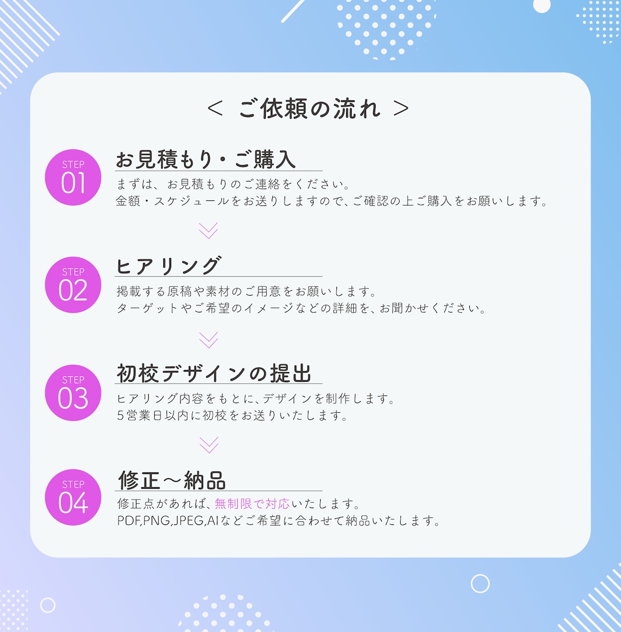 canvaデータ付き！集客チラシ制作します 迅速丁寧◎高品質◎修正無料◎どんなジャンルも対応します！ イメージ3