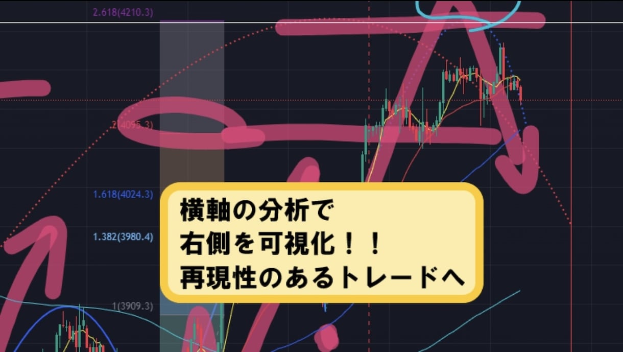 チャートの右側を可視化！知らないと一生負け続けます 横軸の分析を入れ、周期を組み合わせたトレードこそが本物の手法 イメージ1