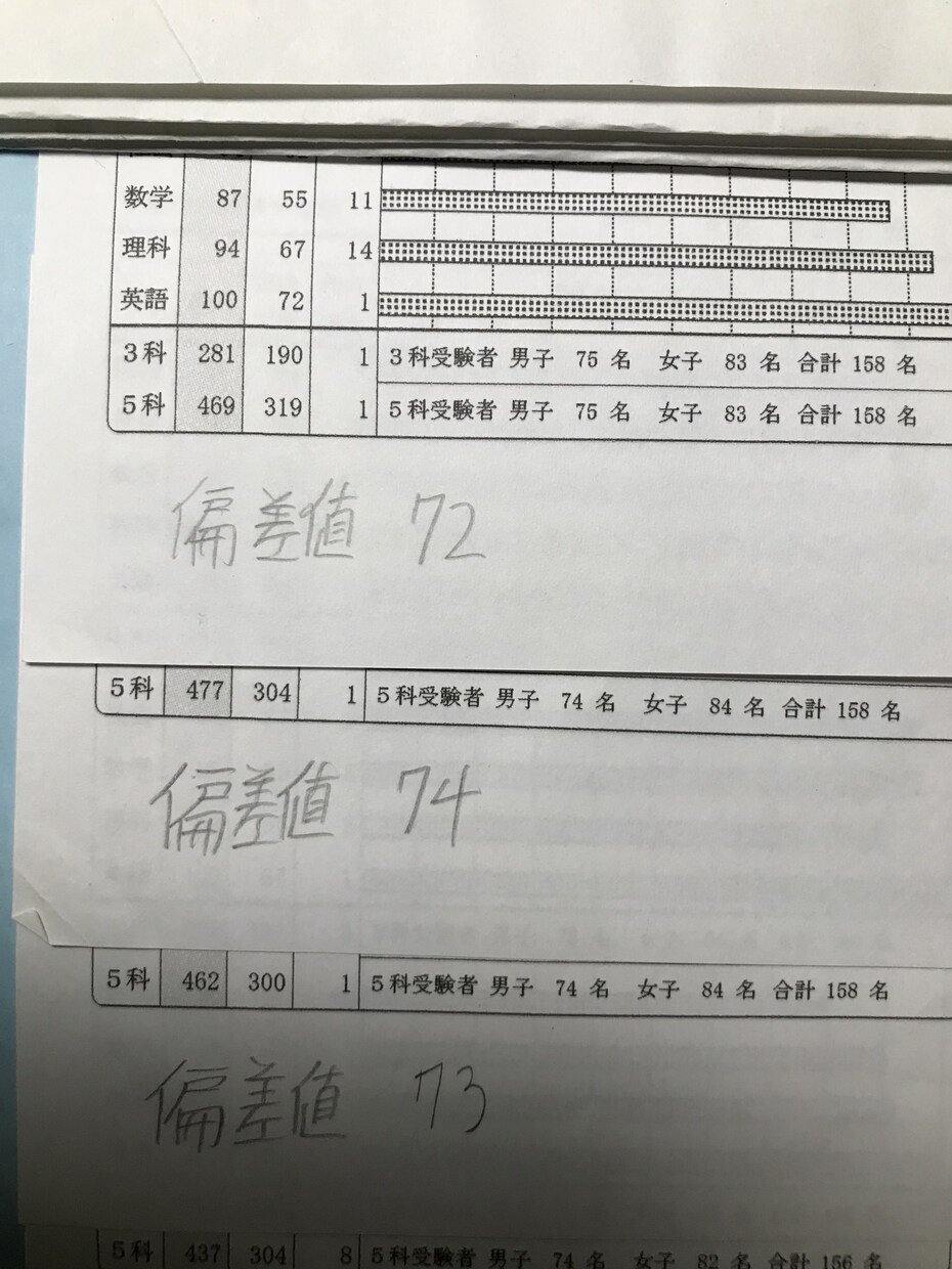 中学の定期テストや高校入試問題を教えます 進学校に通っている高校生です。中学までの勉強は教えられます！ イメージ1