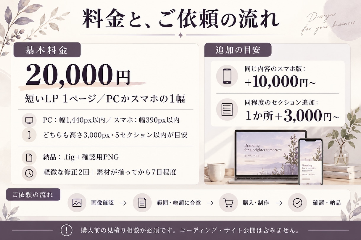 AIのWeb画像をFigmaで編集可能にします 文字・余白・パーツを整理。制作に引き継げるデータへ イメージ3