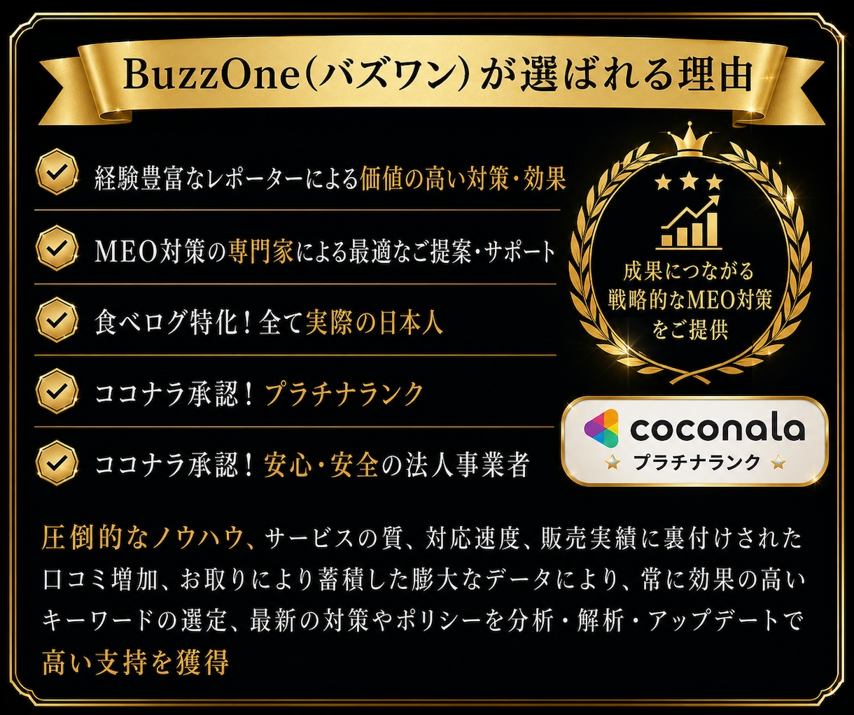 食べログの口コミ増加・順位上昇のお手伝いします ⭐️日本人からの最適なワードを含む対策で上位表示→来店数増加 イメージ5