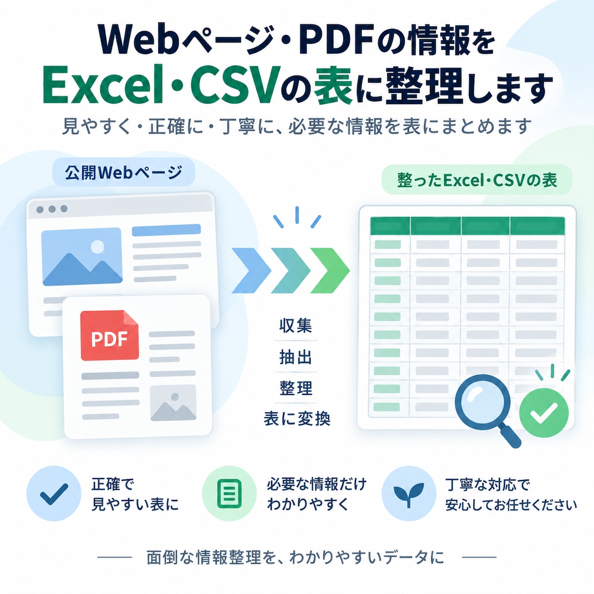 公開Web・PDFをExcel・CSVへ転記します 必要項目を一覧化し、原本照合・重複・空欄まで確認します イメージ1