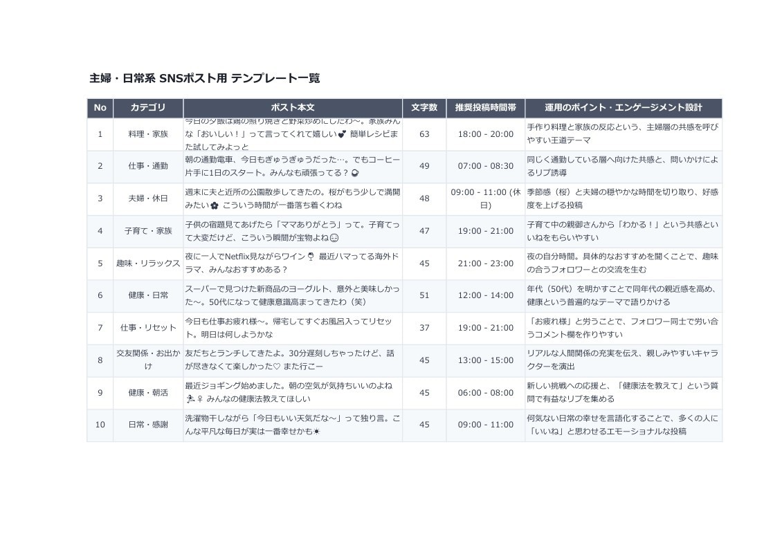 X運用に使えるあなた専用ポスト50個作ります ネタ切れ不要。あなたの設定で50個まるごと納品します イメージ4