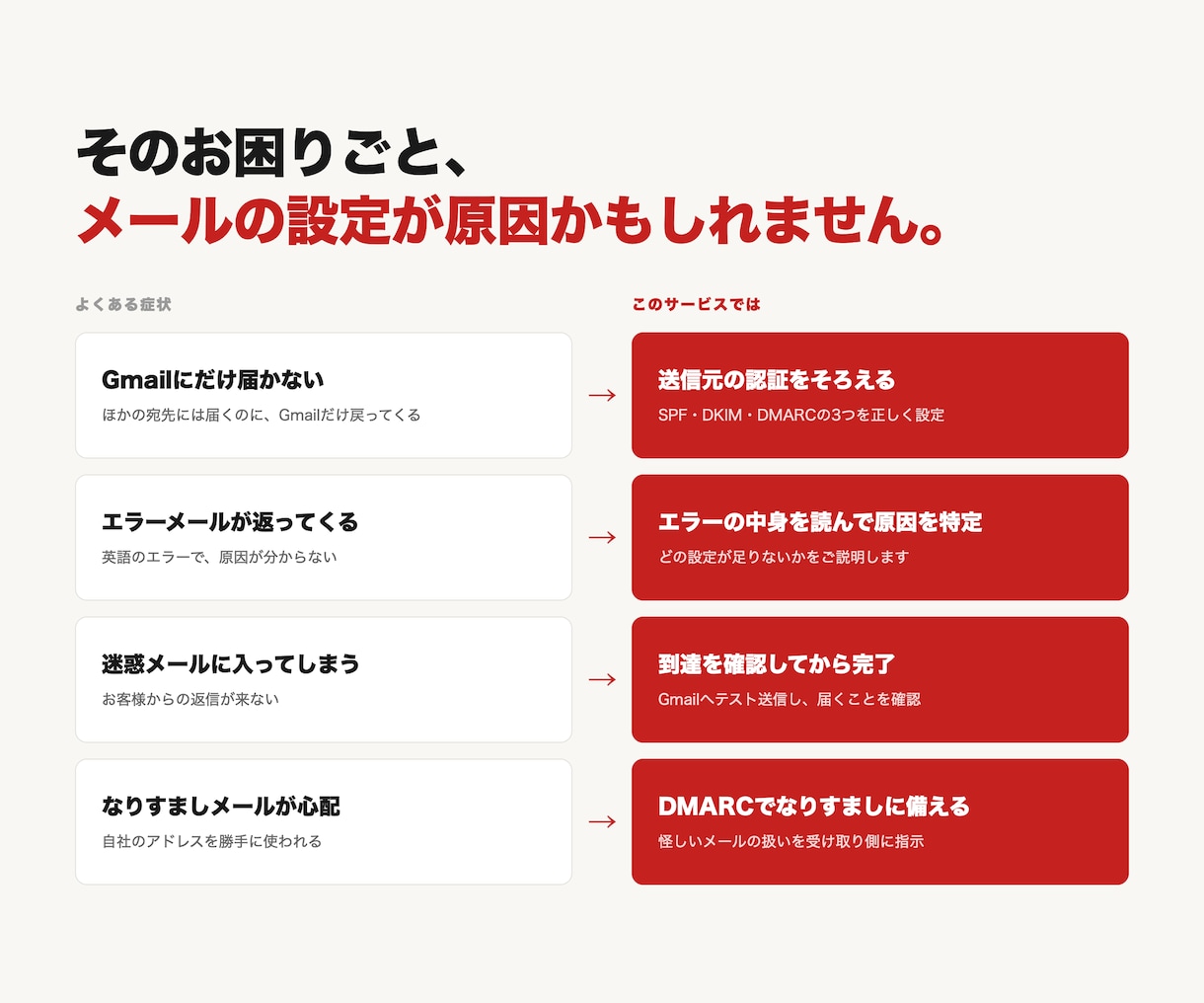 Gmail宛のメールを届くように設定します Gmail に限らずメール送信のドメイン認証の対応を承ります イメージ2