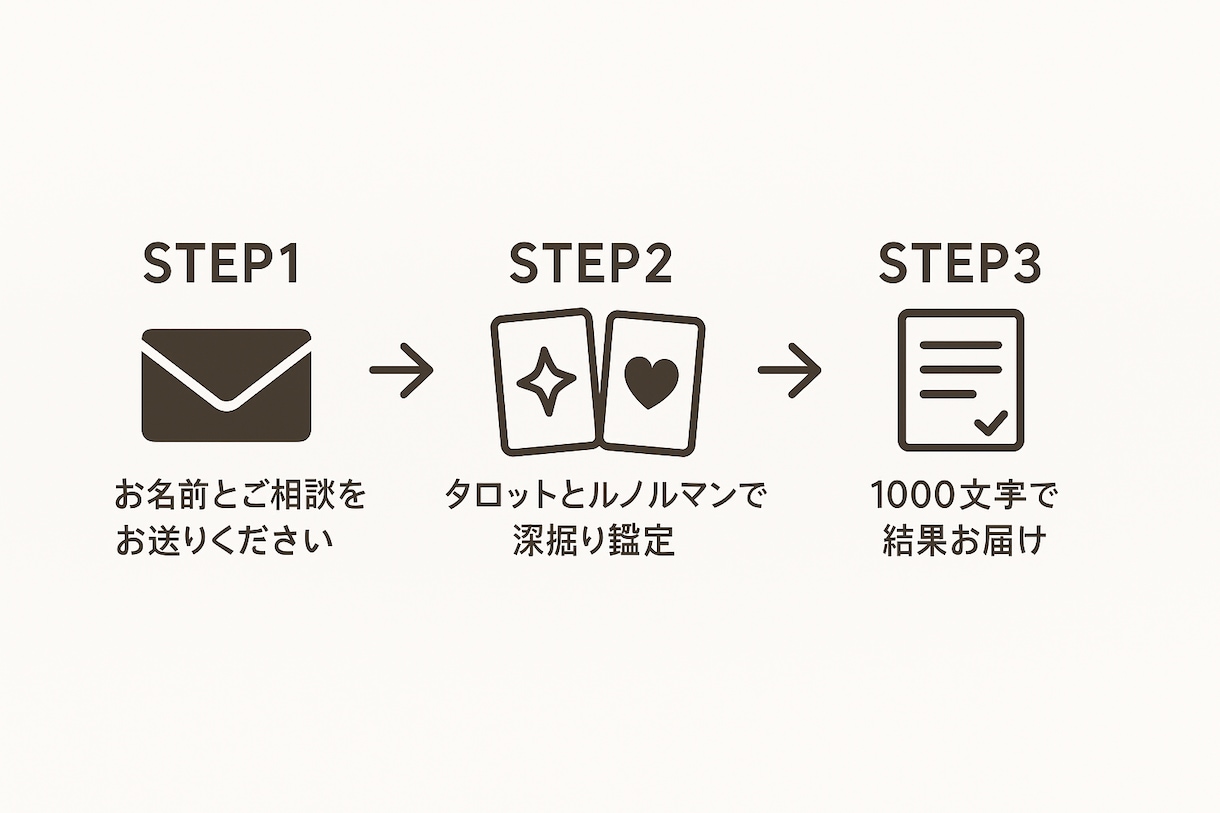 10月限定価格☆諦められない！あなたの復縁占います 「きっとまた笑える日がくる」─そう信じたくなる言葉を届けます イメージ3
