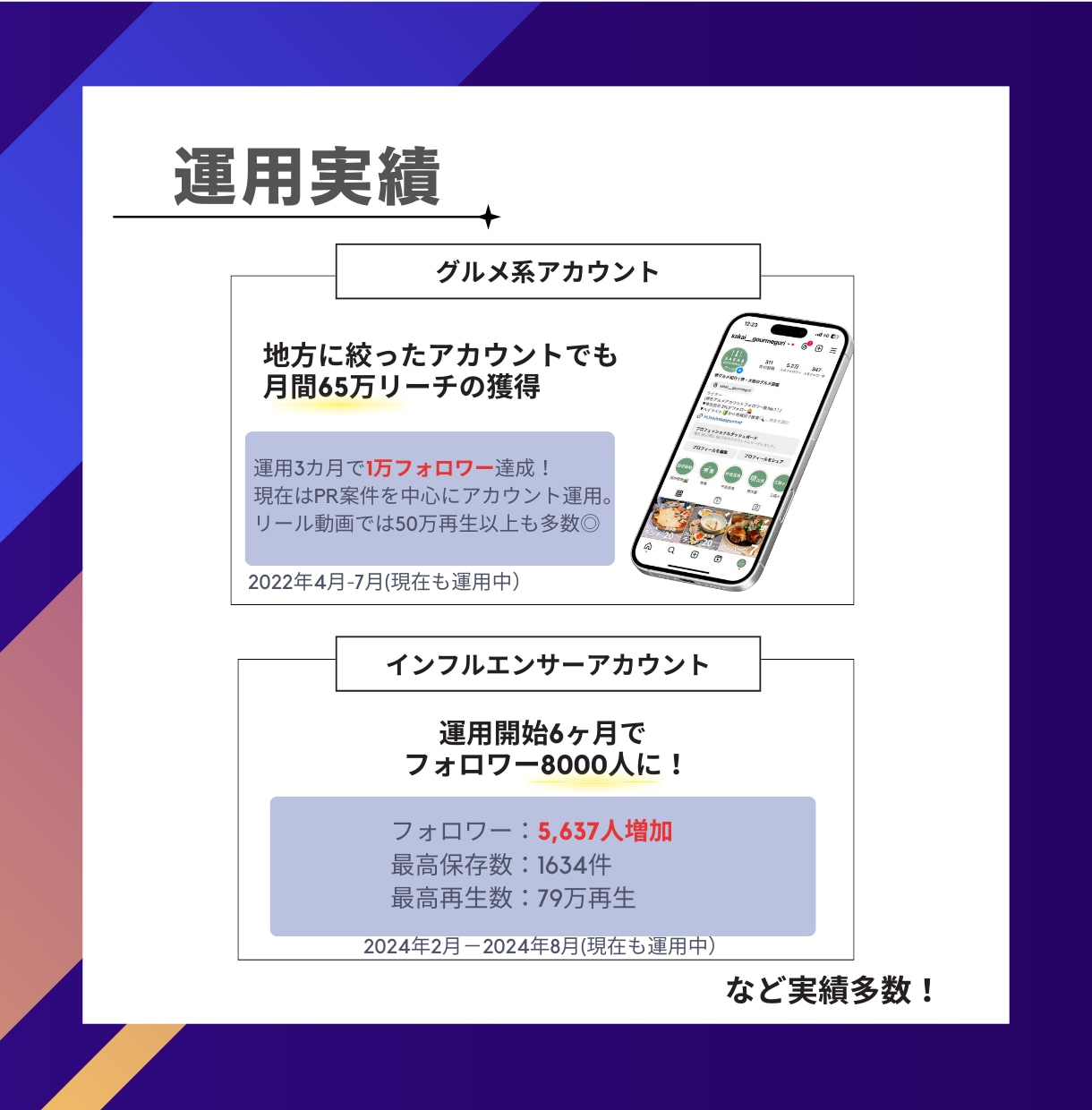 集客・認知拡大に繋がるInstagram運用します フォロワー0から6万人に成長させた経験を活用し運用します。 イメージ3