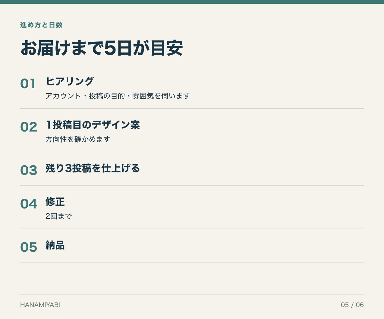 インスタ投稿画像を統一感のある4投稿分作ります 1投稿2,500円｜支給の文章と写真から、統一感のある投稿に イメージ5