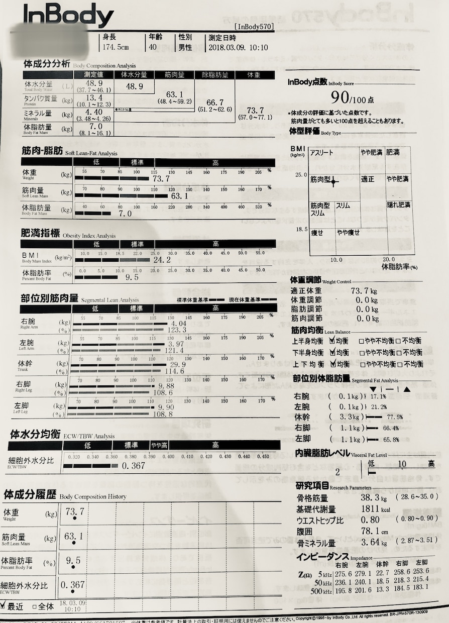 トレーニングから減量までトータルでサポートします 実際に見て、対話しながらする事に勝るものはありません イメージ2