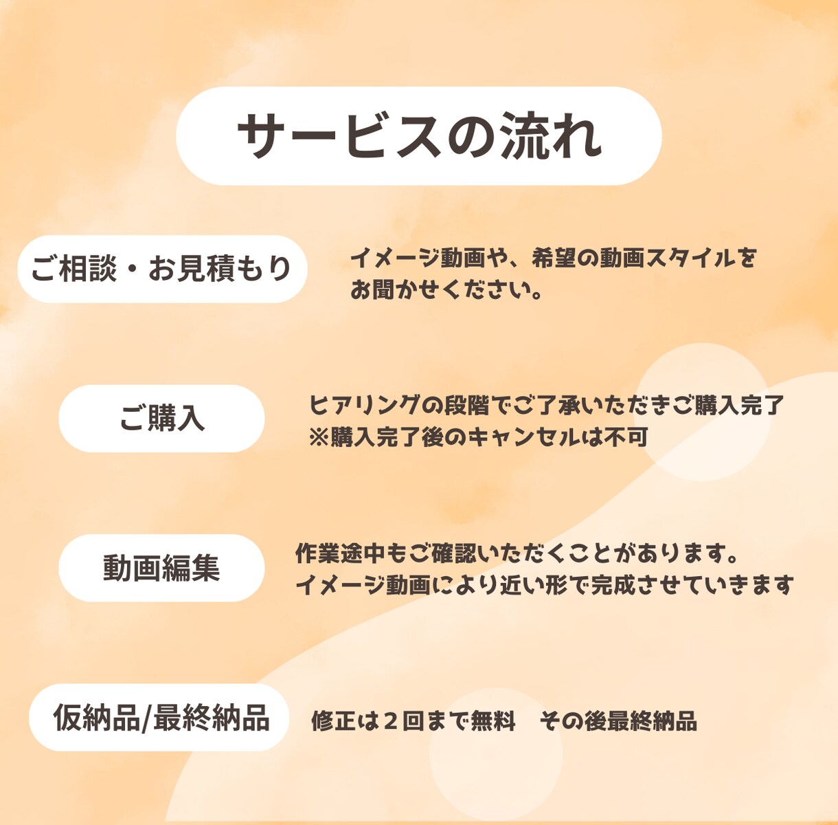 TikTokYouTubeショート動画編集します ２本で3000円！費用抑えられる！ イメージ2