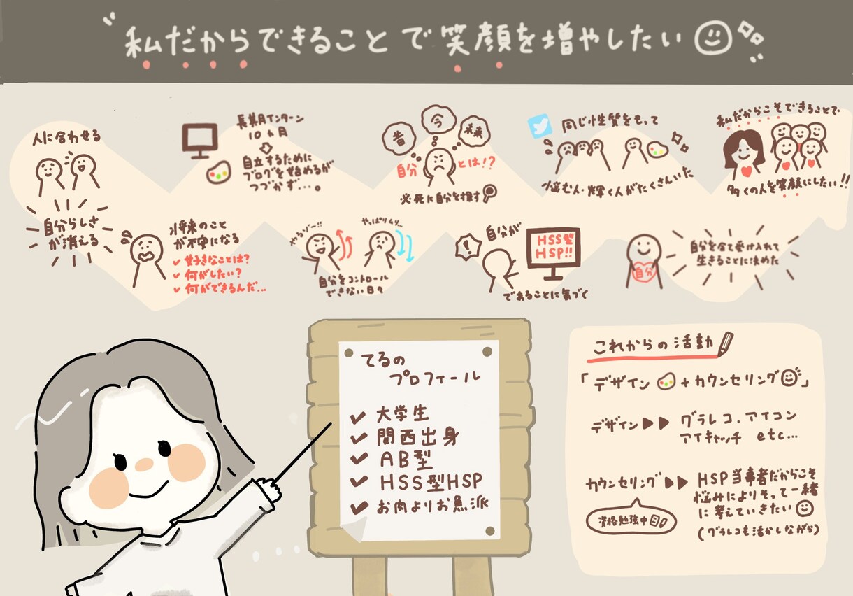 アイコンだけじゃない！あなたのプロフィール描きます イラストがあると「あなたの活動の魅力・企画や商品」が伝わる！ イメージ1