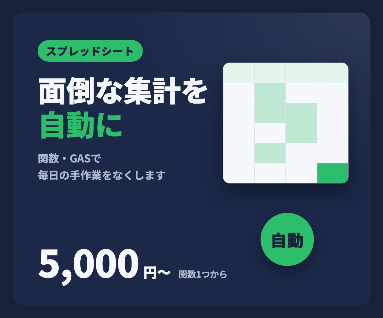 スプレッドシートの集計や作業を自動化します 毎日・毎月の手作業を関数やGASで自動にします イメージ1