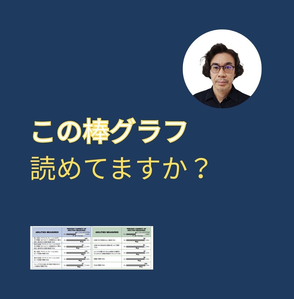 TOEICアビメを分析し学習プランを提案します アビメを正しく読めば、次にやるべき対策が分かります イメージ1