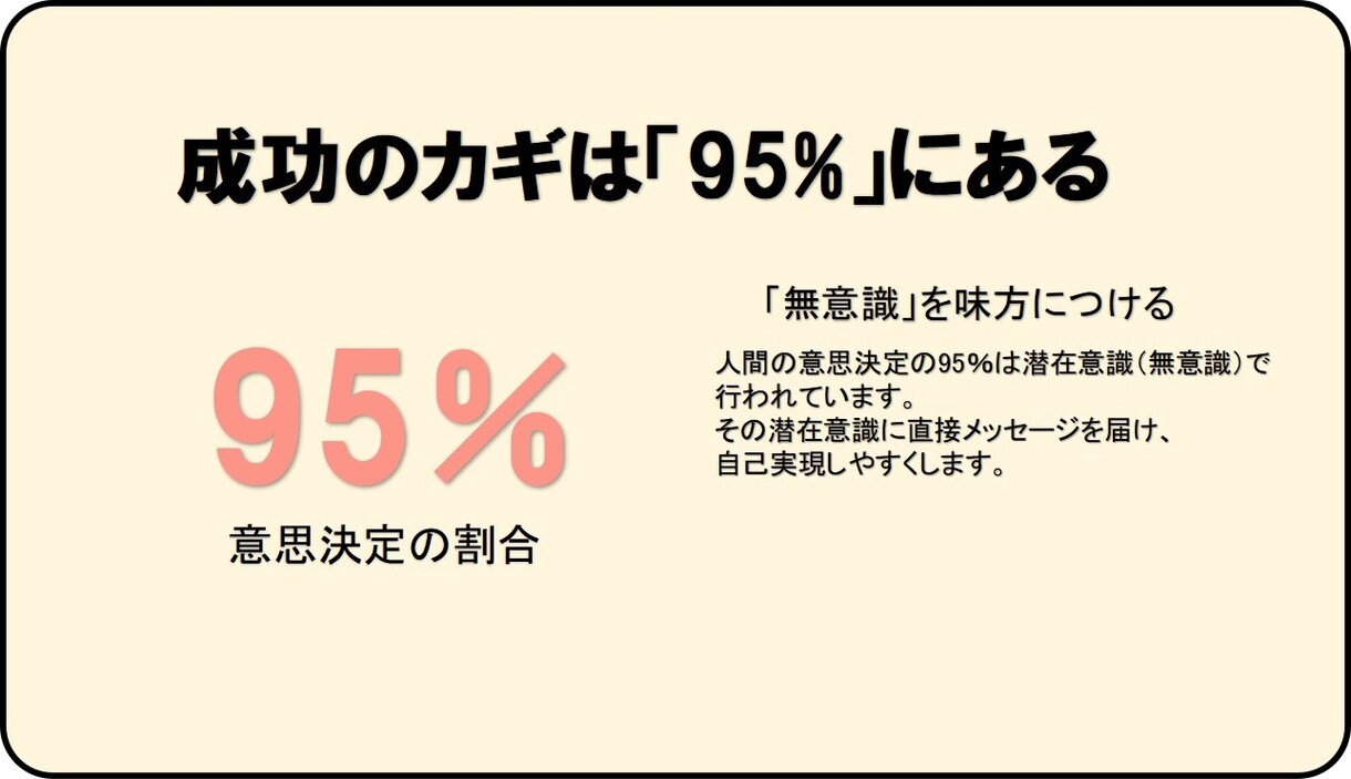 自己実現のお手伝いします 潜在意識を活用して、自己実現を達成しよう。 イメージ3