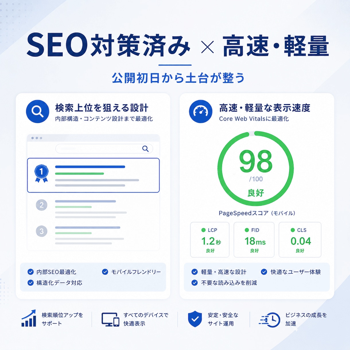 御社専用WordPressテーマを制作します 他社と差がつく、完全オリジナルのテーマをあなたの会社だけに イメージ6