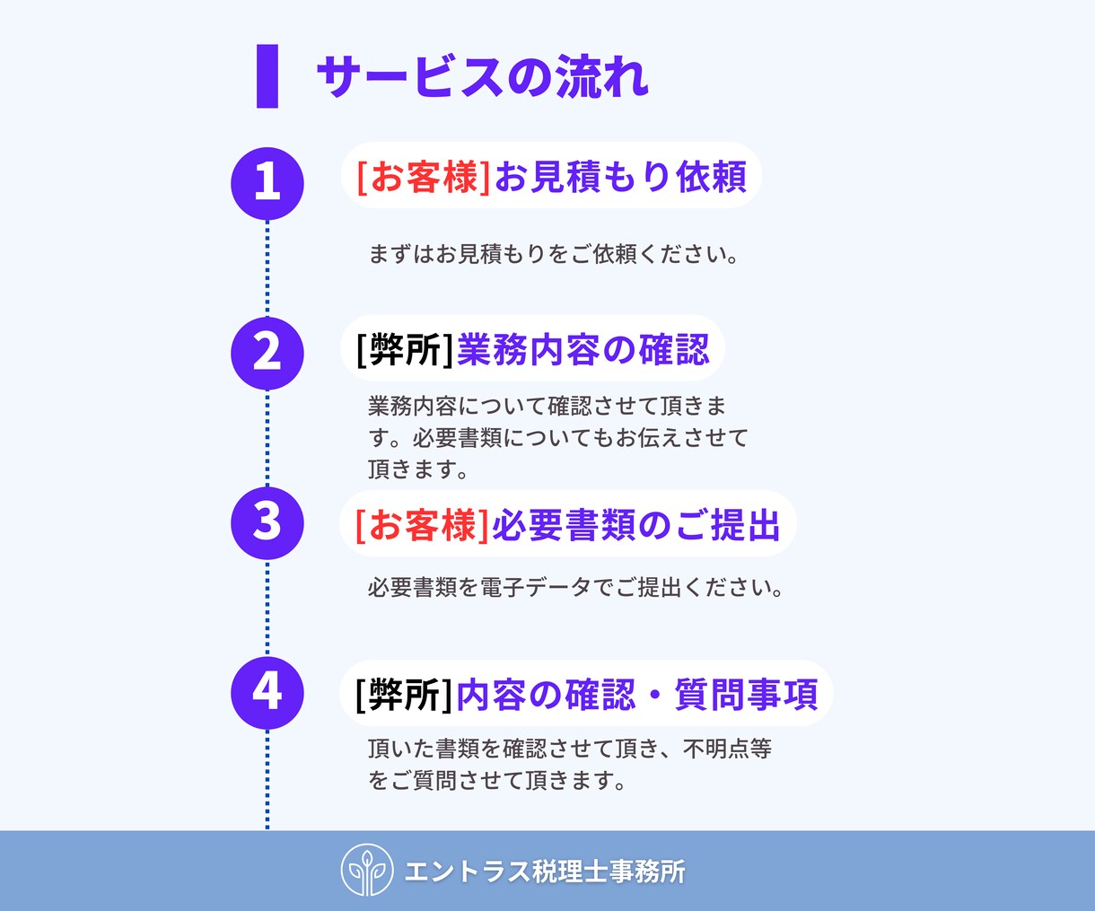 税理士が法人税の確定申告を代行いたします ココナラ販売実績50件まで特別価格でご提供中！ イメージ5