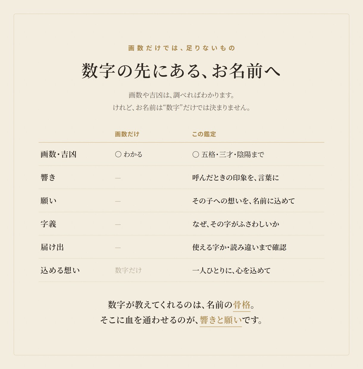 赤ちゃんの名前を響きと画数で提案します 声に出して呼びたくなる、その子だけの名前を。 イメージ6