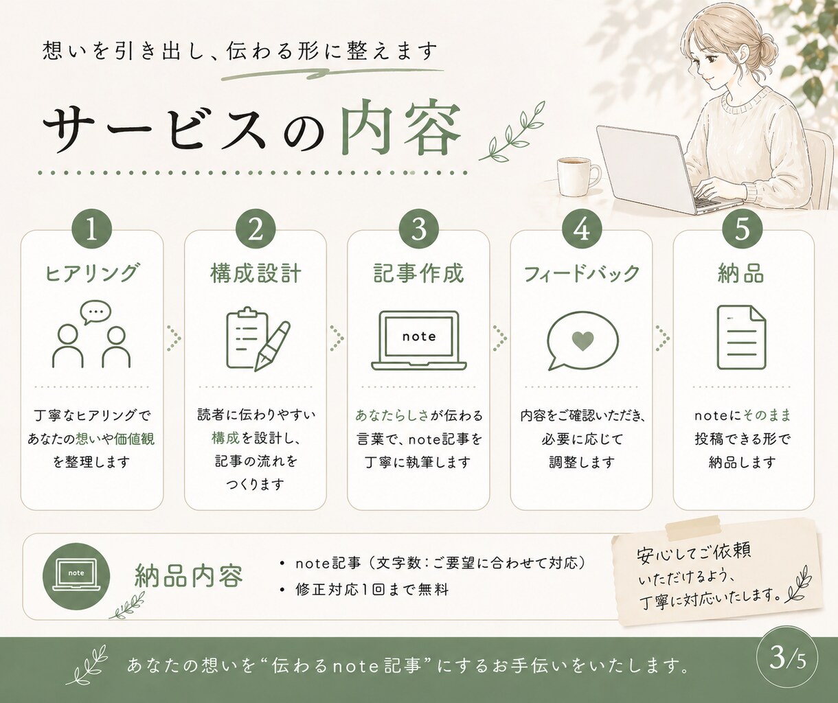 経営者向け｜伝わるnote発信を設計・代行します 忙しい経営者の方の発信を、設計から執筆まで一貫サポート イメージ3