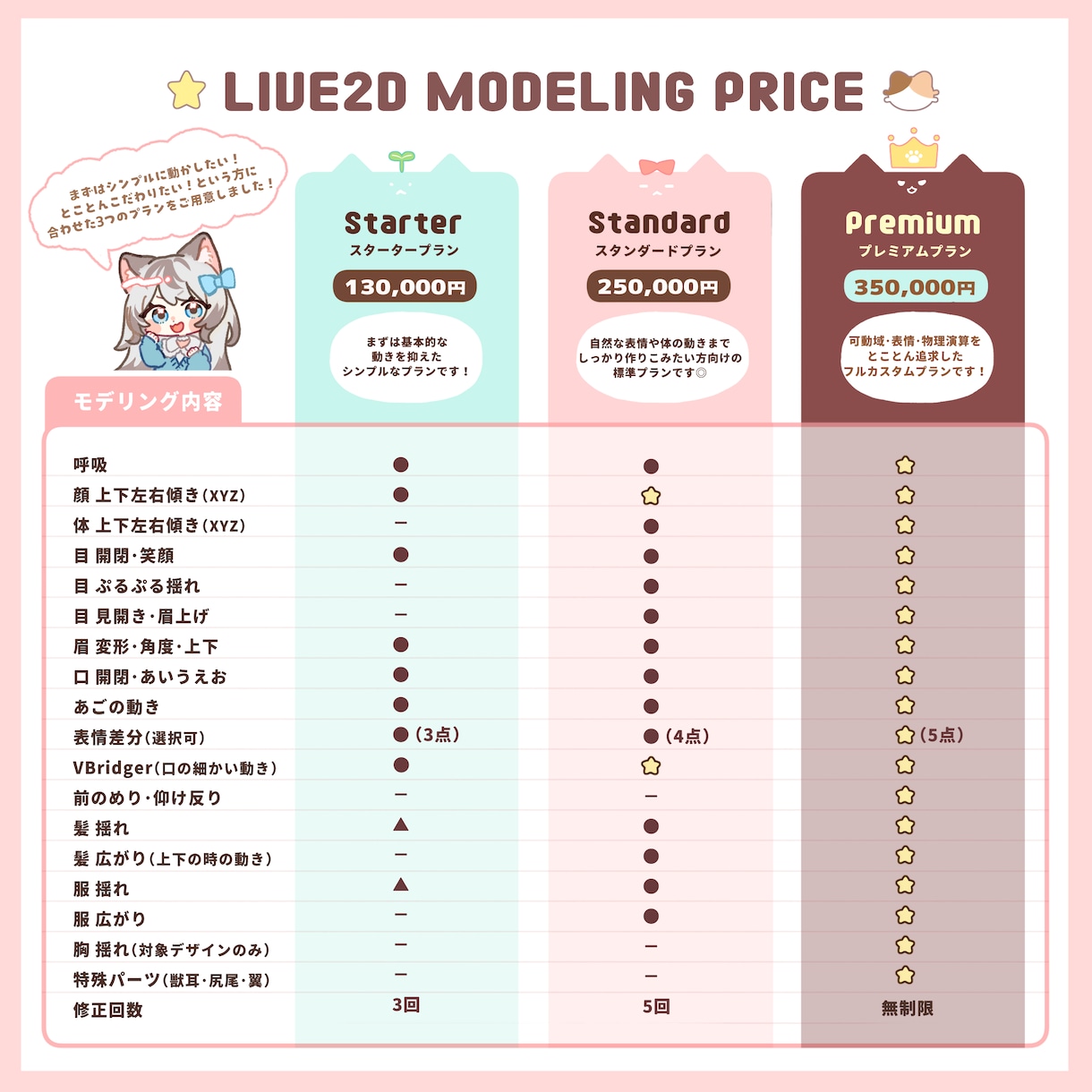 高稼働のVtuberモデルを制作します Vtuberに必要なモデル1式を全てを依頼したい方へ イメージ2