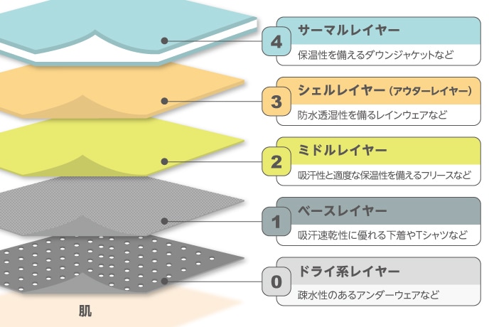 WEB記事・ブログに価値をプラス！図表を作ります 丁寧なヒヤリング｜プロデザイナーがWEB向けの図表を制作 イメージ4