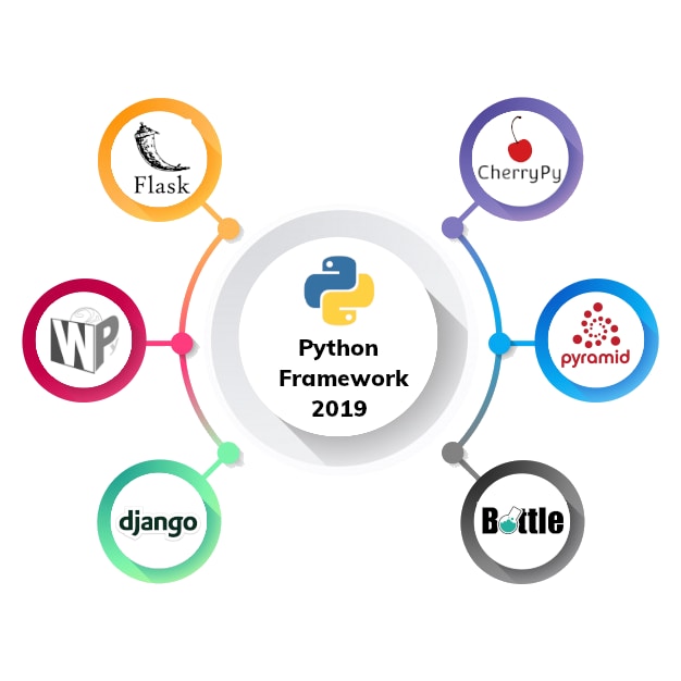 Pythonでシステムの開発・改修のお手伝いします 【Django・Flask・Scrapy・データクローラ】 イメージ2