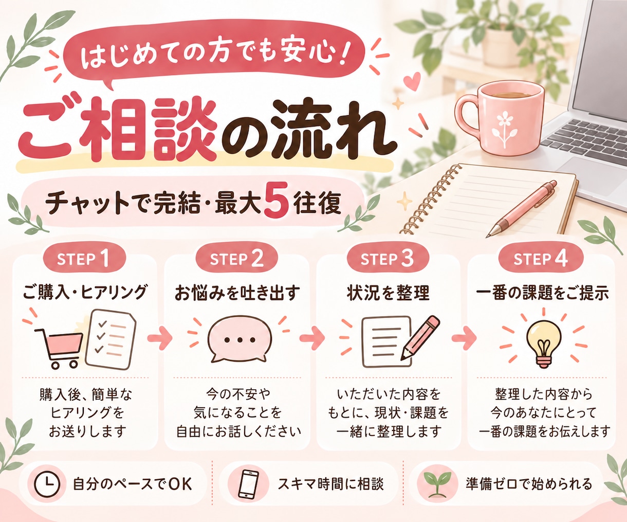 FPが親身に聞き、お金の不安を解消します 家計管理・NISA・生命保険etc…お金の相談を気軽に！ イメージ2