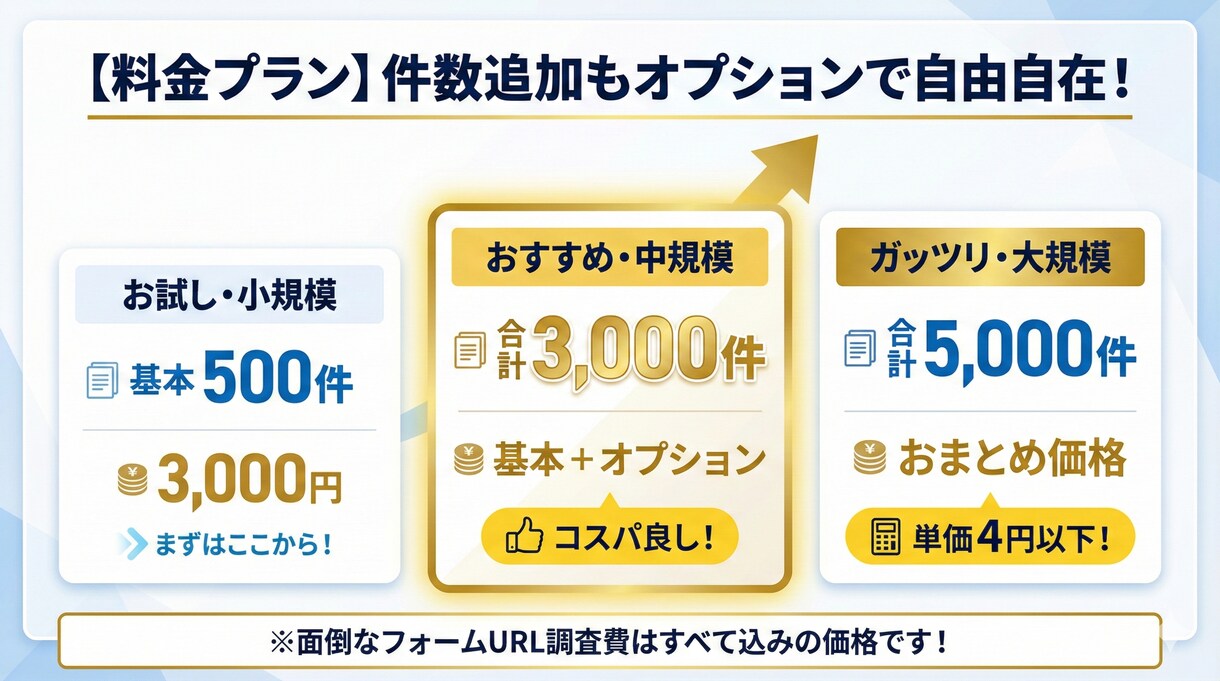 URLリストだけでOK。メールフォーム営業します 調査費0円。AIが認証突破＆独自NG回避で即日自動送信 イメージ3