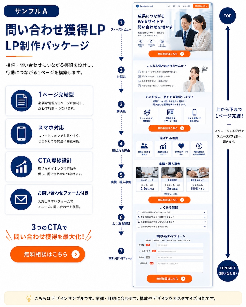 問い合わせ・予約につながるLPを制作します 目的別に伝わる1ページLP制作 イメージ2