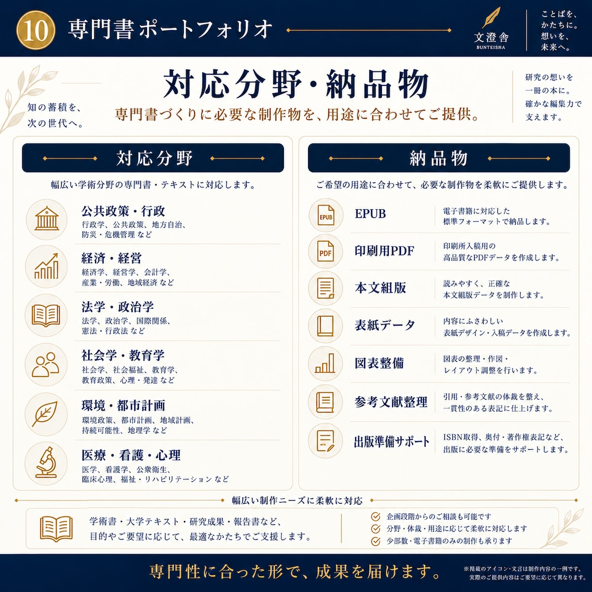専門書・大学テキスト・研究成果を書籍化します 論文・講義資料・専門原稿を、読める一冊へ編集・制作します イメージ10