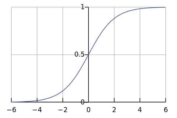 DeepLearningの質問に答えます イメージ1