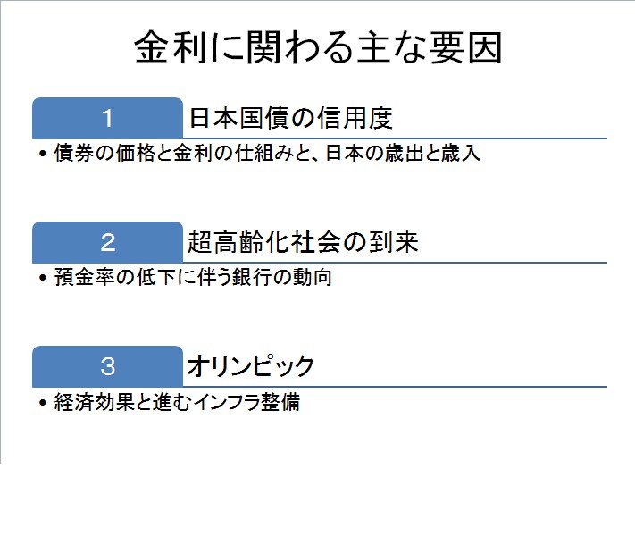 お家購入のテキスト　～金利の仕組み編～　 イメージ2