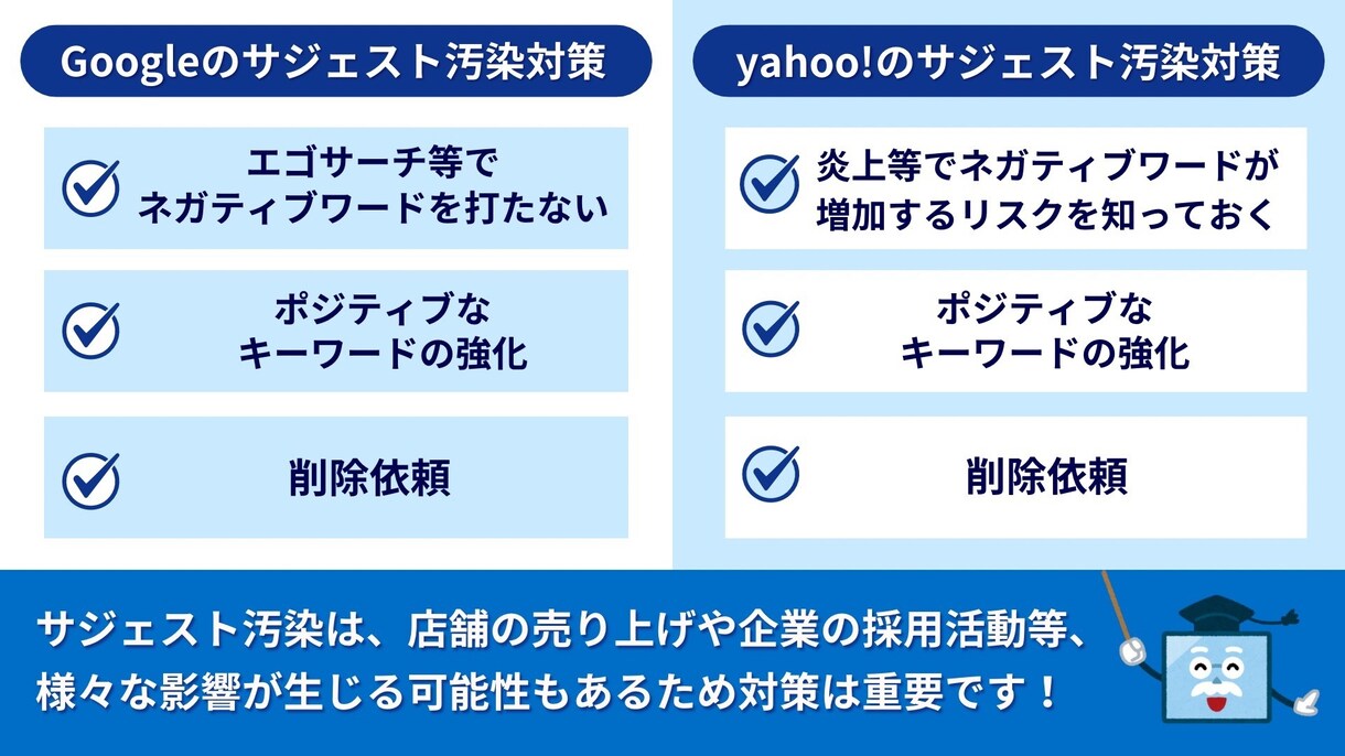 逆SEOサジェスト汚染から風評被害削除対応します 誹謗中傷のネガティブワードを非表示 2ページ以降に下げます イメージ8