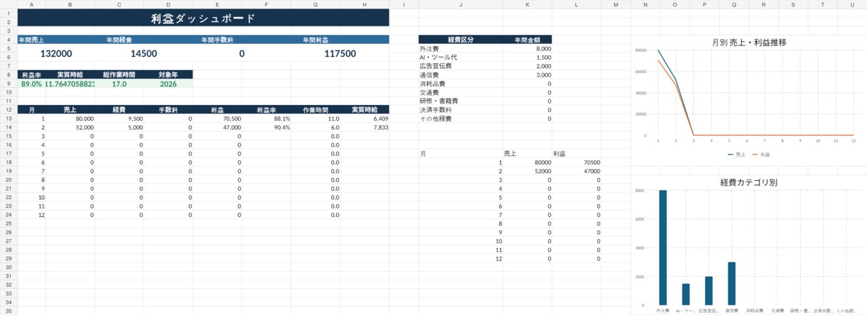 入力するだけで利益が見えるExcel管理表作ります 副業者向け。売上・経費・手数料・利益・実質時給を自動集計 イメージ6