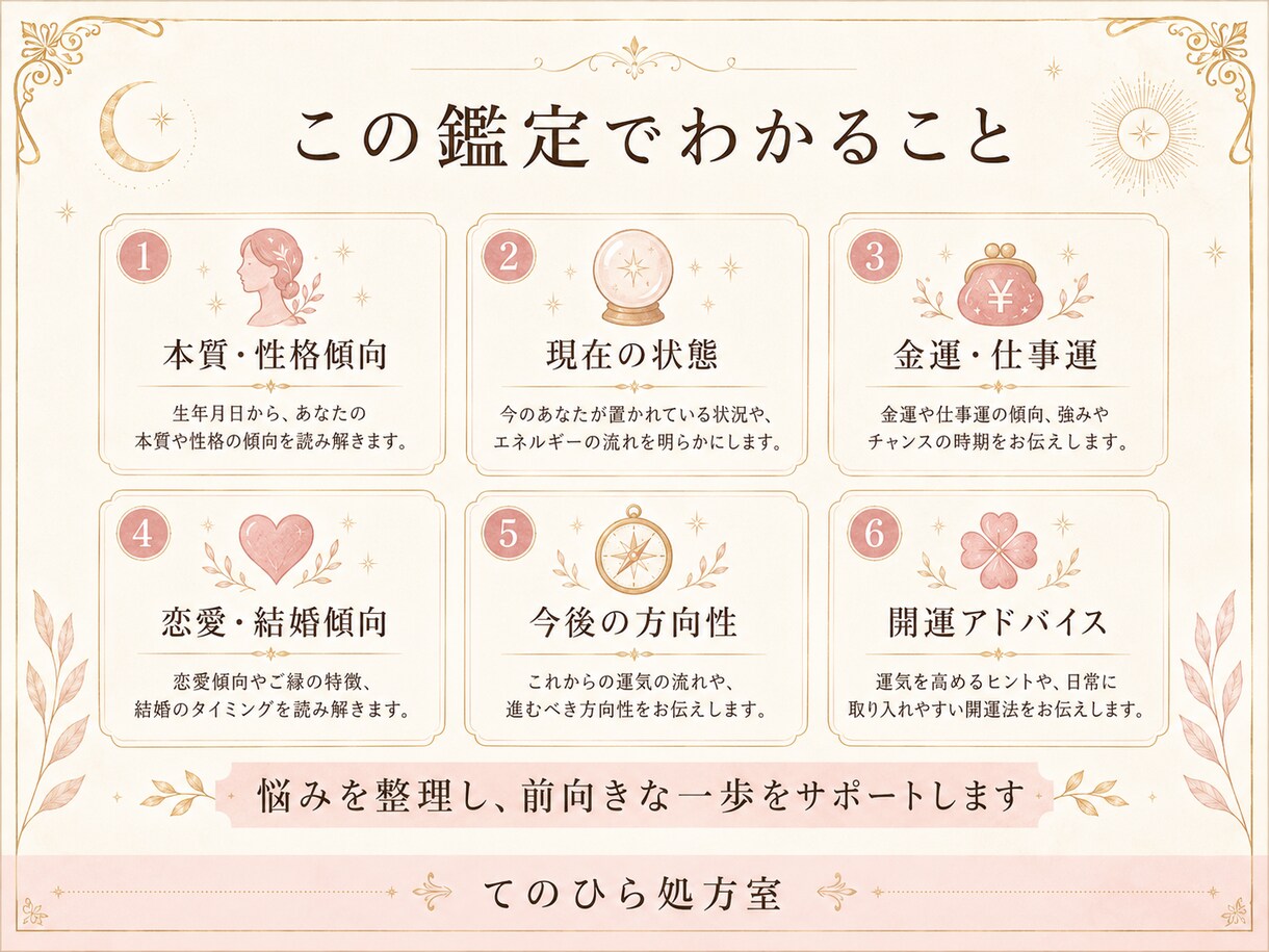 画像で届く手相鑑定書を作成します 左右の手相から本質と現在をやさしく読み解きます イメージ5