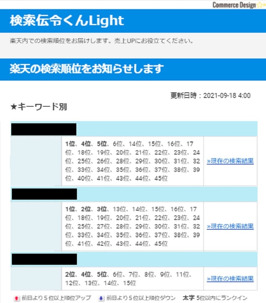 楽天市場 1ページ目獲得するキーワードを提供します 実績画像公開 商品名・キャッチコピーSEOワードをプレゼント イメージ1