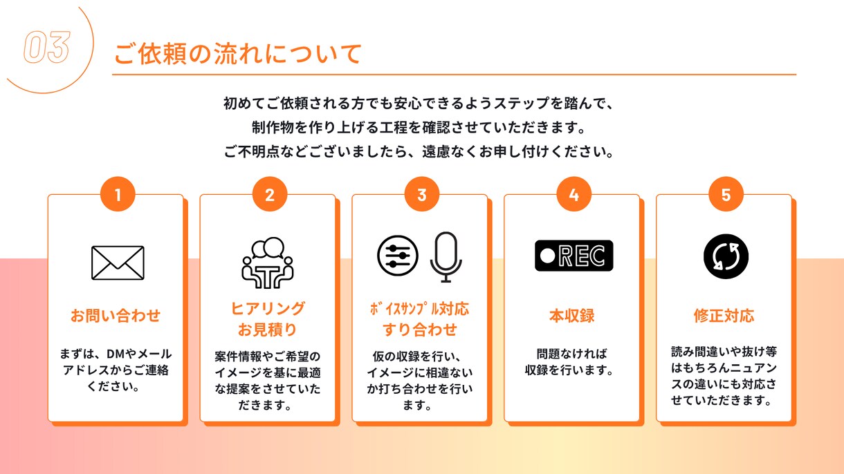 爽やかボイスで理想の音声をお届けします ナレーション、キャラクターボイスなどを承ります。 イメージ3