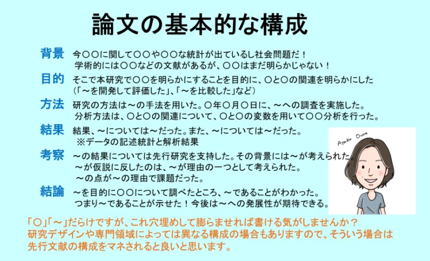 レポート・研究計画書・論文を添削します ポート・研究計画書・論文などの作成をサポートします イメージ1