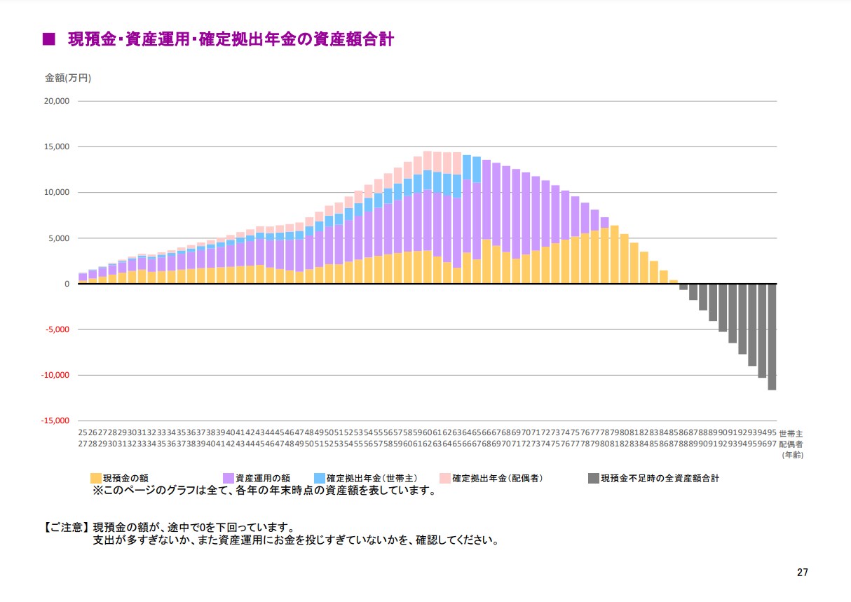 20〜30代限定でお金相談・ライフプラン作成します FP事務所代表が、結婚・出産・住宅…お金の悩みに本気で回答 イメージ3