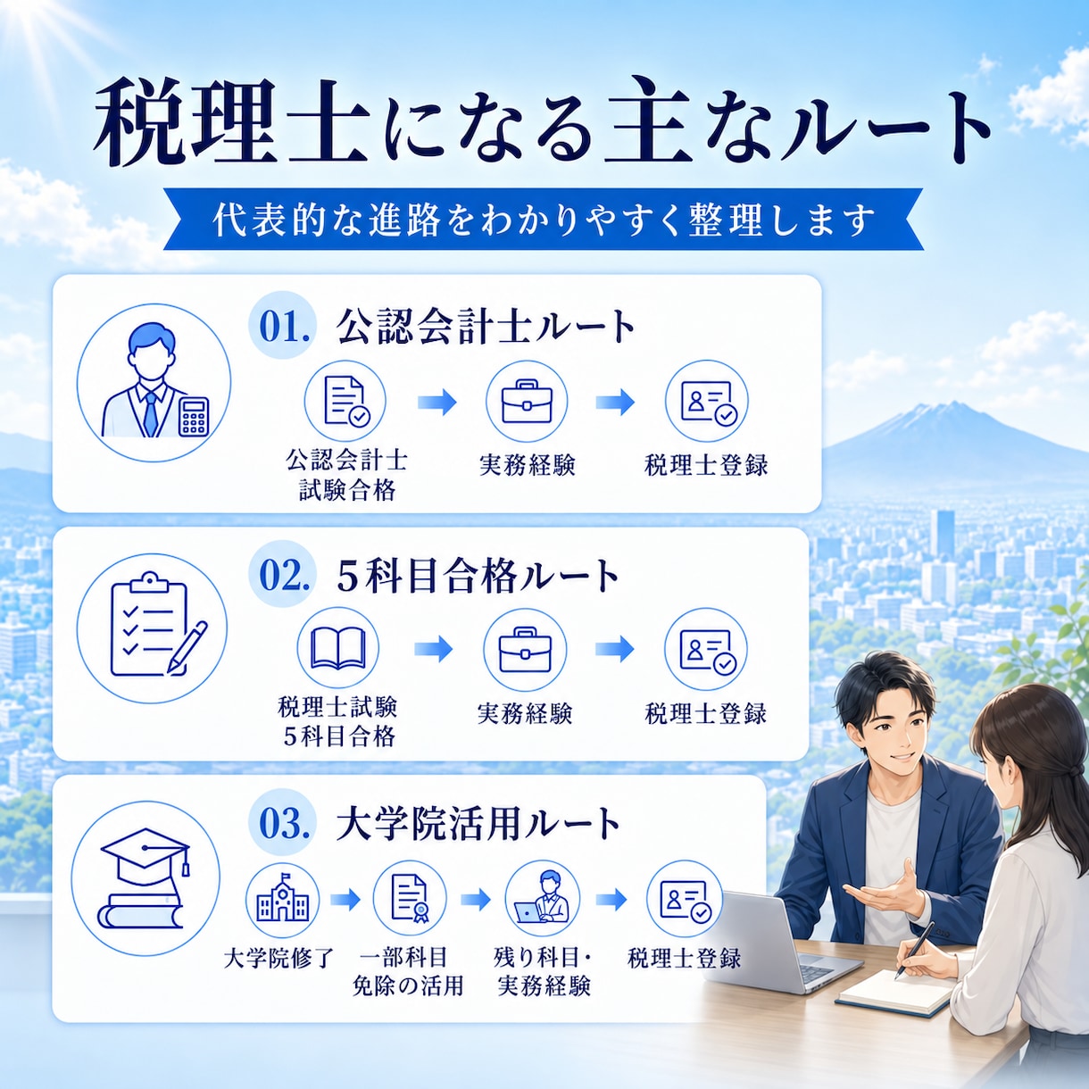 税理士試験の受験相談に乗ります ～現役の税理士が自身の経験をもとに相談対応します～ イメージ2