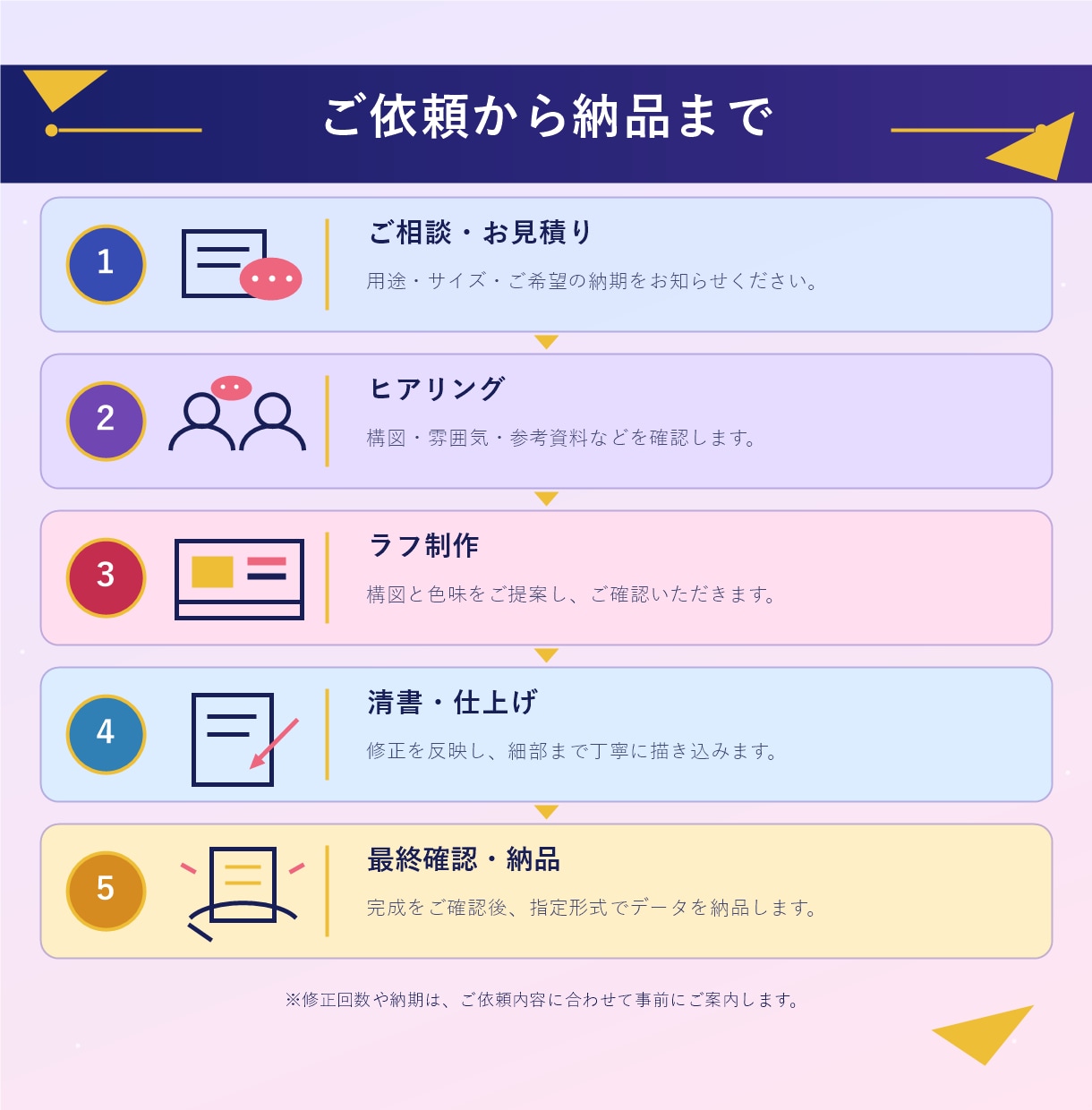 活動用のキービジュアル・一枚絵を描きます MV・表紙・配信・グッズに｜背景や構図もご相談可能 イメージ2