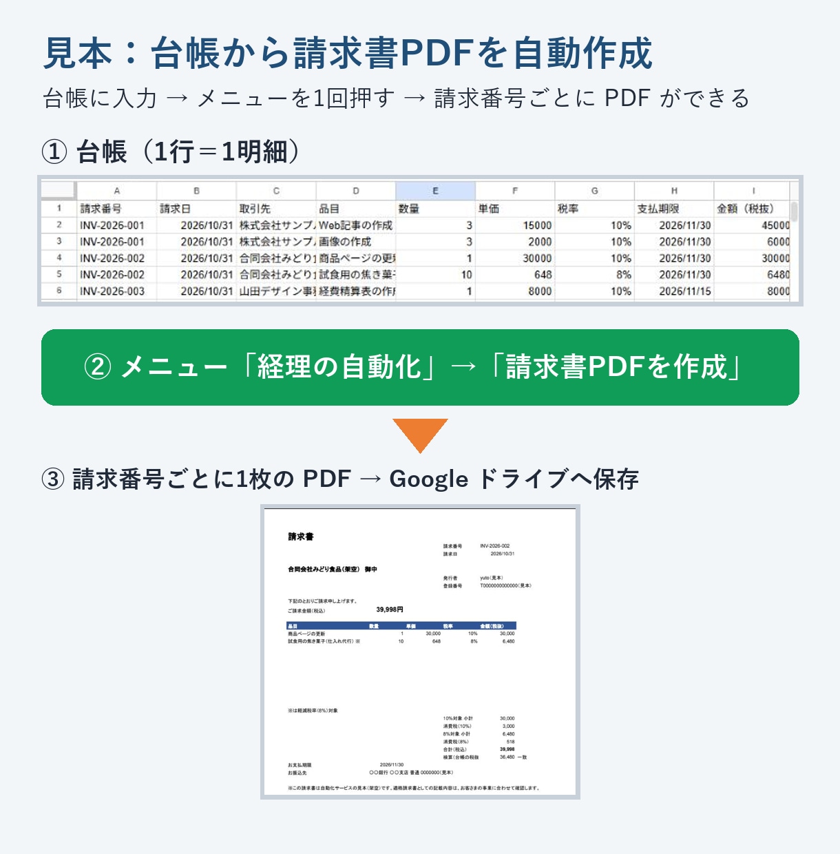 経理の手作業をスプレッドシートで自動化します 全商簿記1級が請求書・経費の転記や集計を自動化 イメージ2