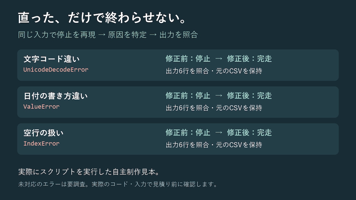 CSVエラーで止まるPythonを修正します AIで作ったコードも、同じ入力で検証して納品 イメージ2