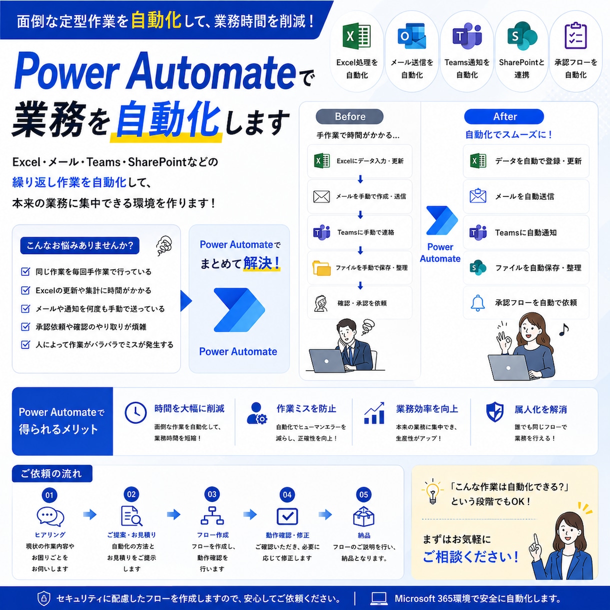 Power Automate開発代行します Excel・Teamsなどの繰り返し作業を自動化します イメージ1