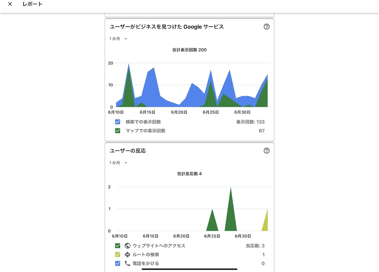 グーグルマイビジネスのアカウント作成代行します Googleマイビジネスを始めるための登録手続き代行サービス イメージ3