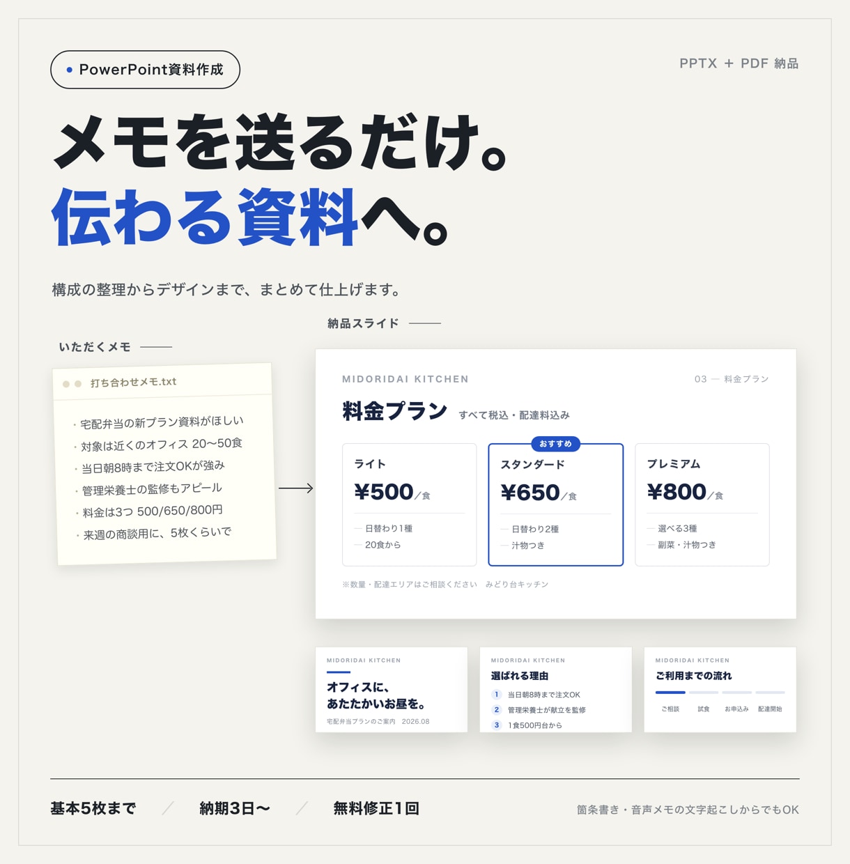 メモから伝わるPowerPoint資料を作ります 箇条書きだけで編集可能な5枚の資料に整えます イメージ1