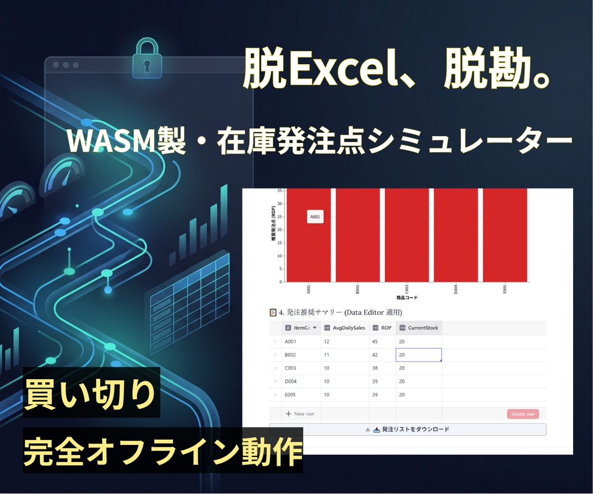 在庫欠品を防ぐ発注点計算ツールを提供します CSV一枚で欠品ゼロ、データは外部送信なし イメージ3